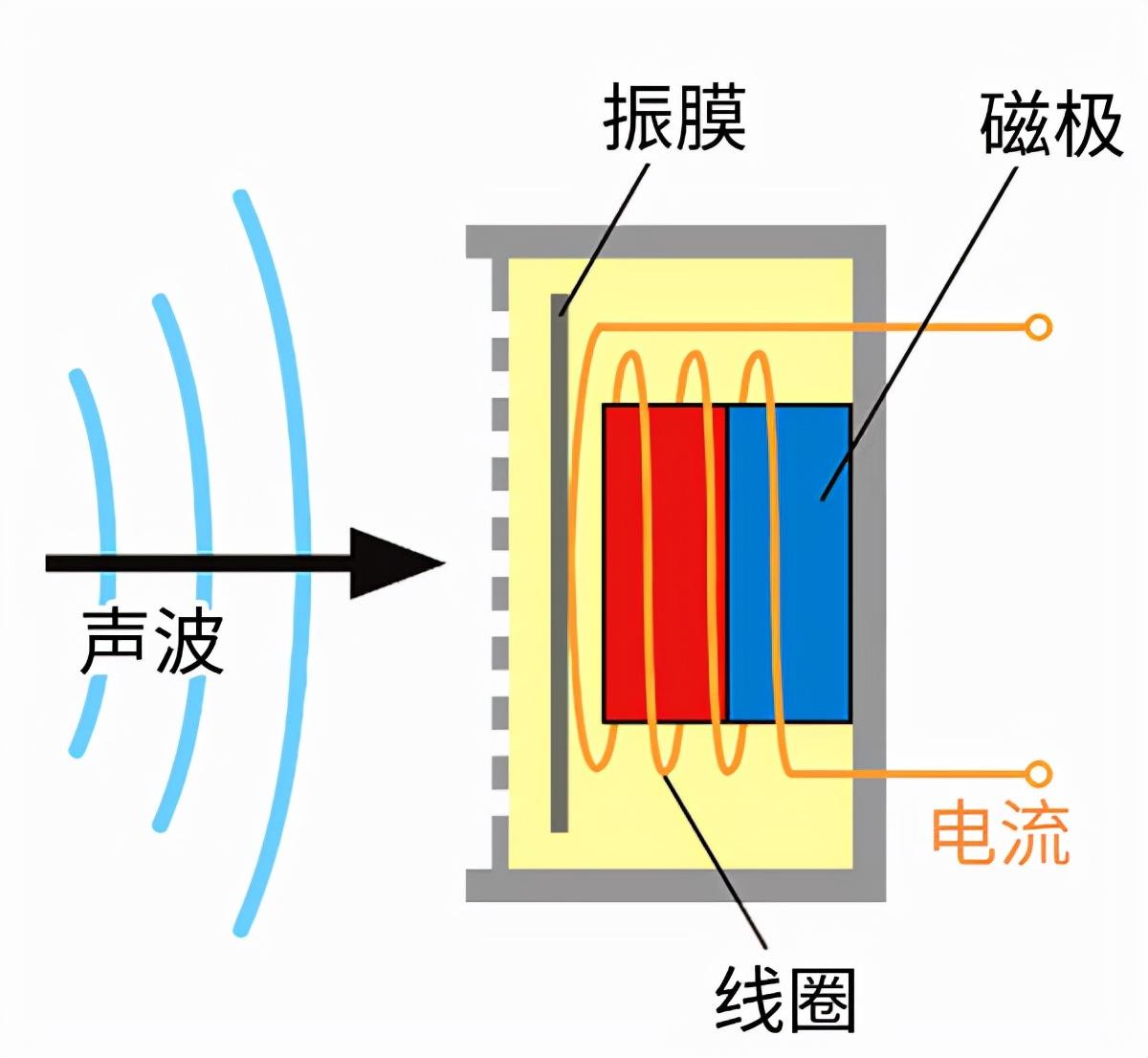 电报是通过什么传递信号-电报是一种以什么传送信息的方式