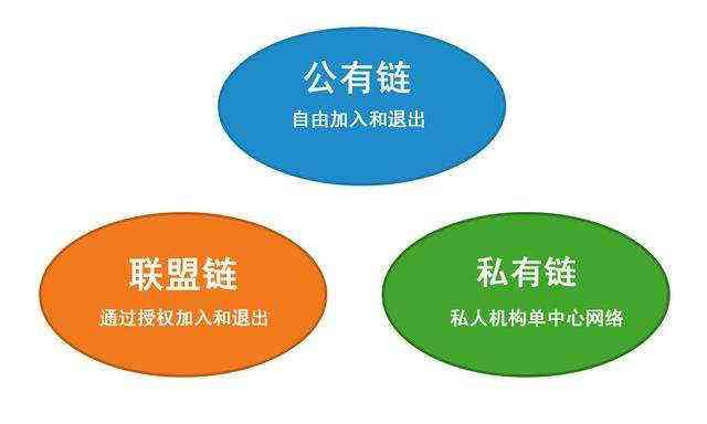 公链是什么意思-什么是公链,公链的三大属性