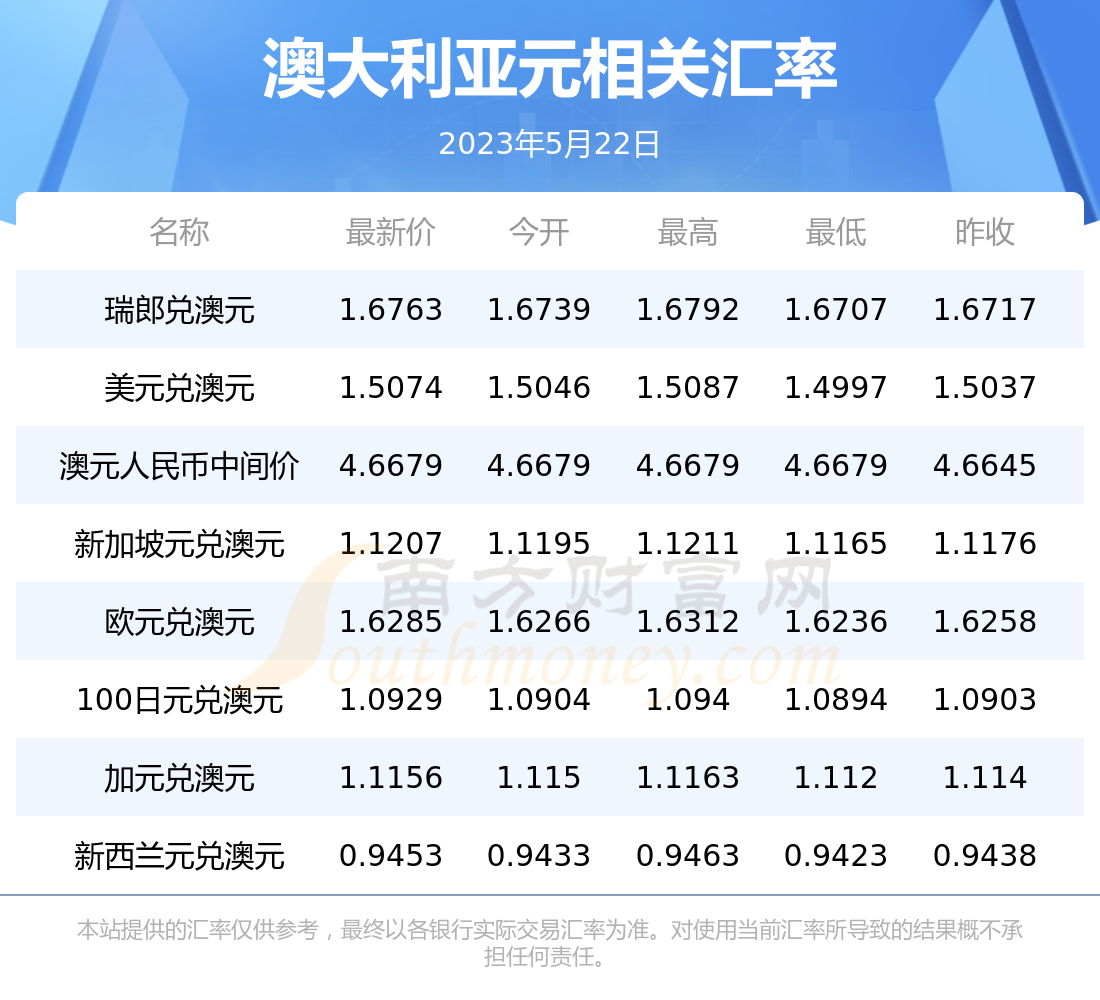 澳元兑人民币汇率新浪-澳元兑人民币汇率新浪手机版