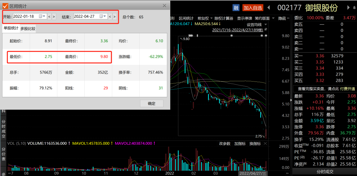 数字货币概念股-数字货币概念股盘中下挫