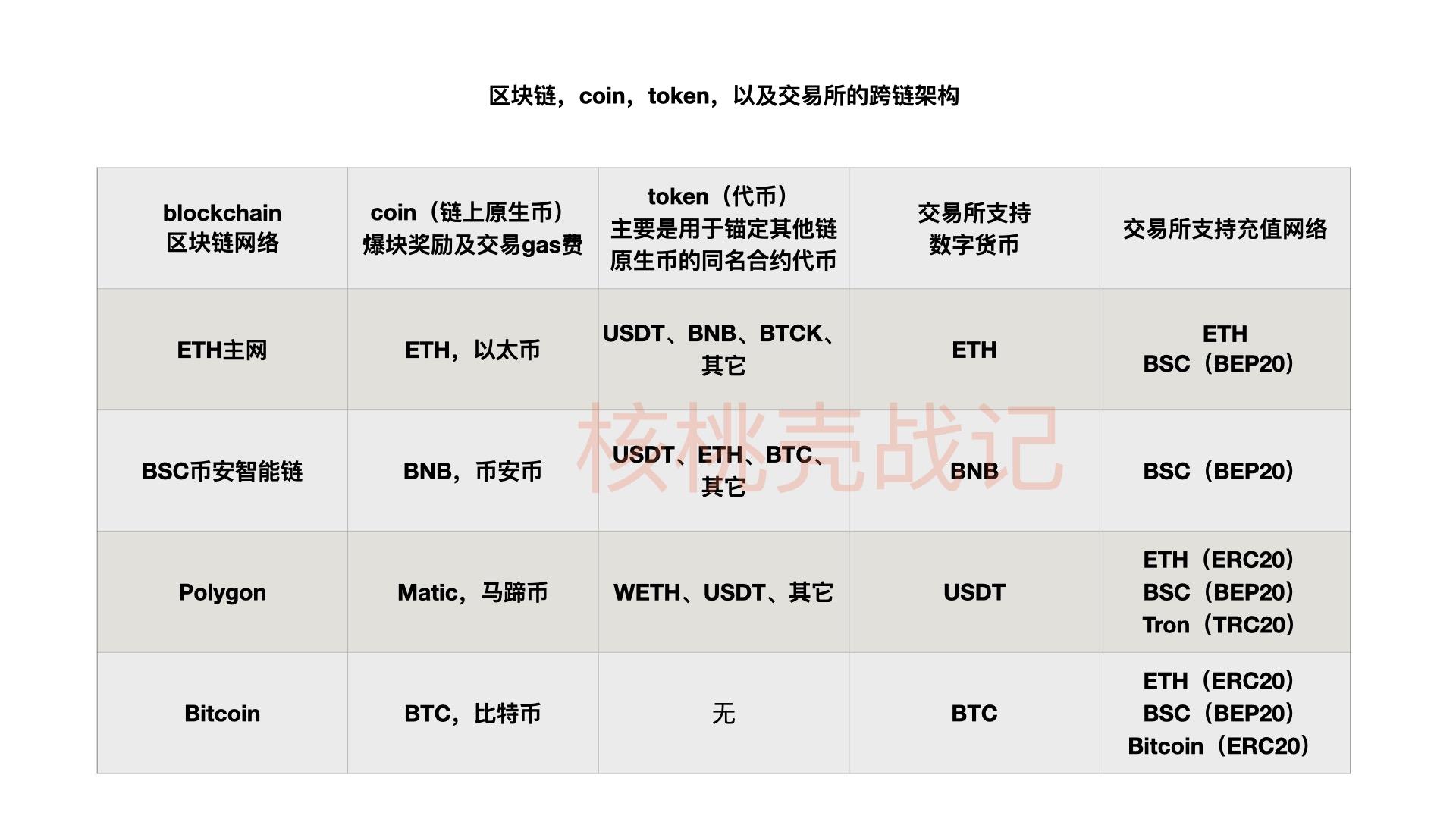 token有啥用-token token
