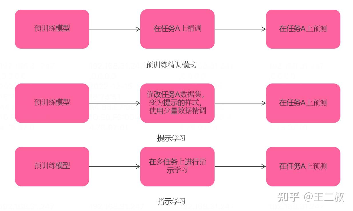 chatgpt模型-ChatGPT模型大参数模型