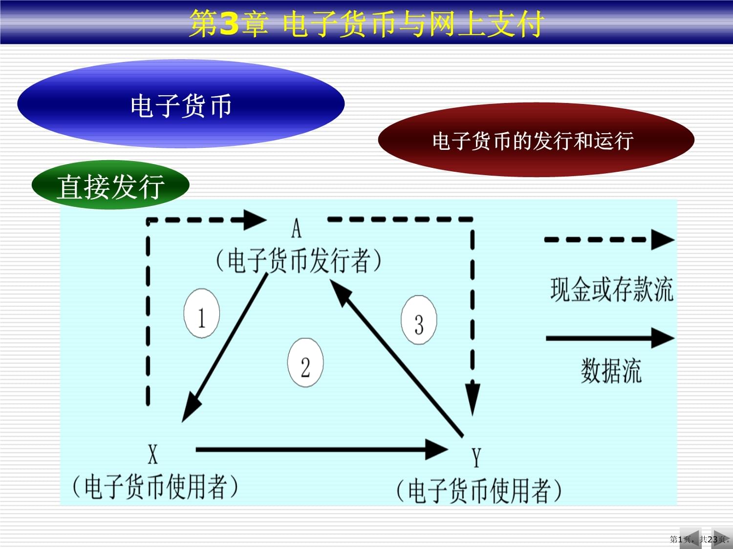电子货币包括哪些形式-电子货币包括哪些形式的货币