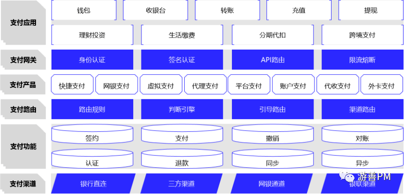 tp冷钱包怎么转账-tp钱包的冷钱包怎么搞
