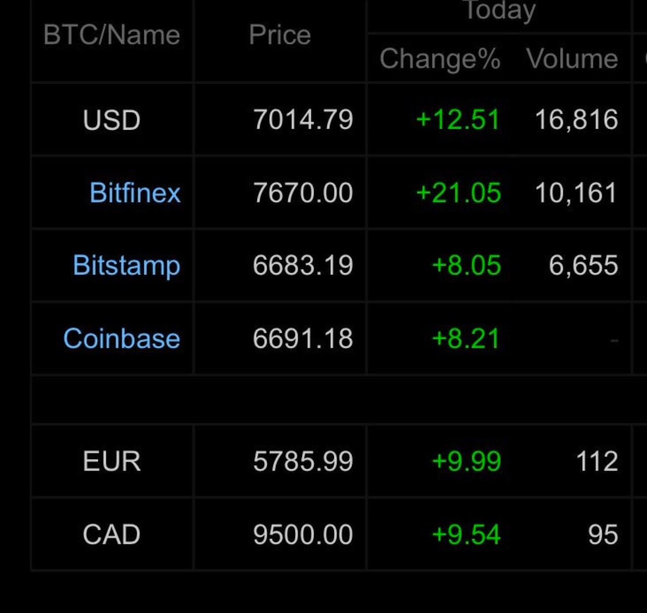 怎样交易usdt-怎样交易才能挽救篮网