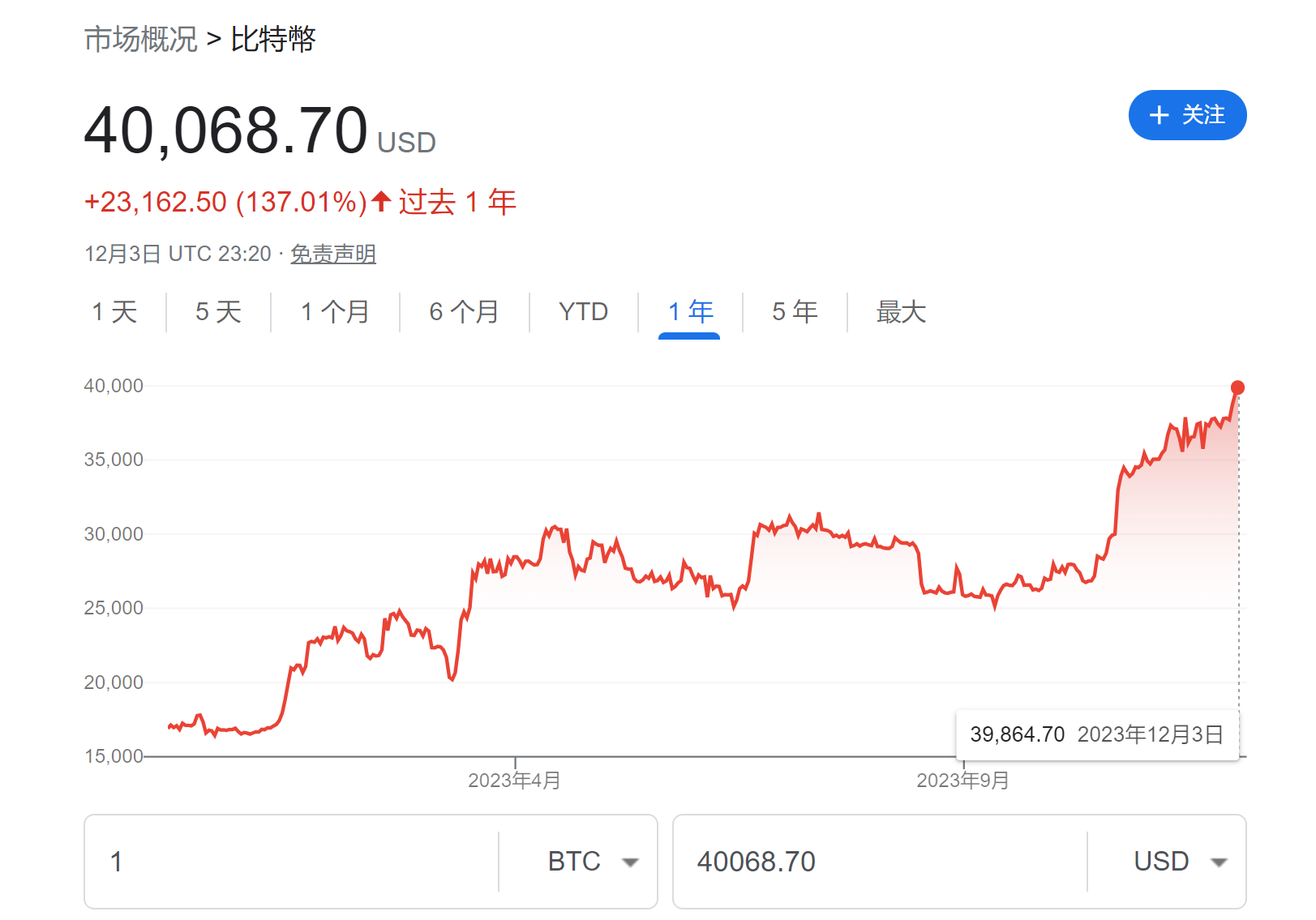 比特币最新价格及行情美元-比特币最新价格行情美元交易时间表图片