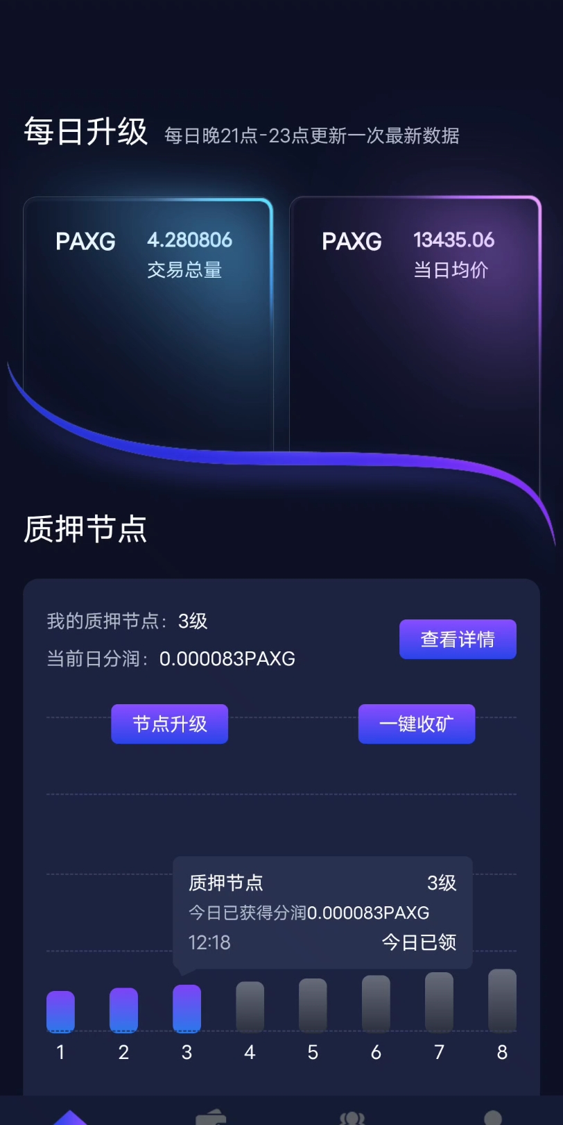 paxg币可以挖?-paxg币为什么这么低