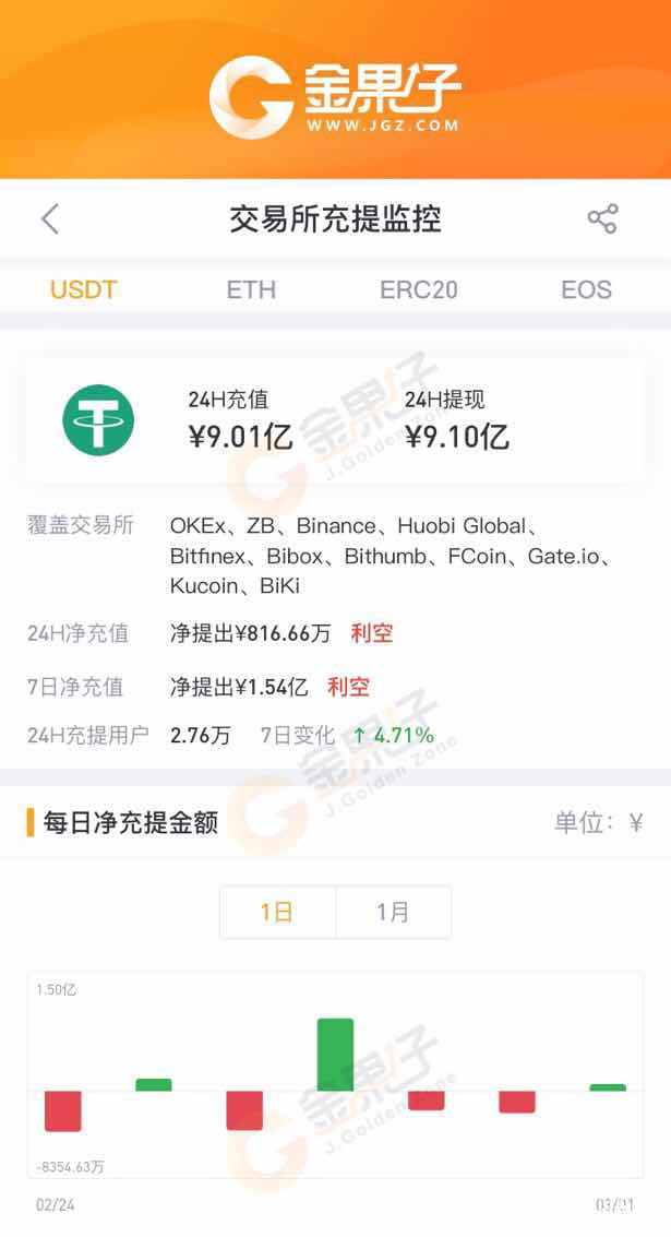 usdt钱包app苹果下载-usdt wallet安卓版app下载
