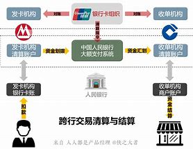 网上支付与结算名词解释-网上支付与结算的含义是什么