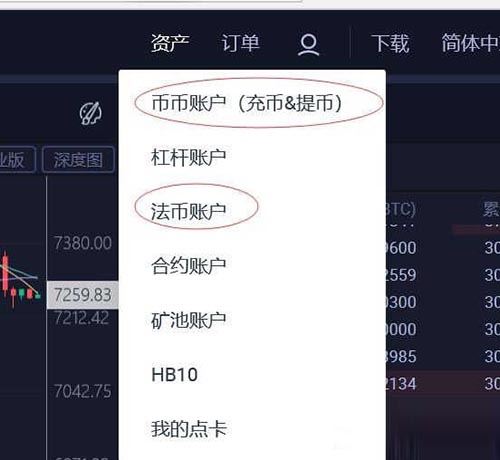 币币交易教程-币币交易怎么交易