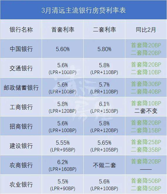 工商银行有什么贷款产品-工商银行有什么贷款产品可以用