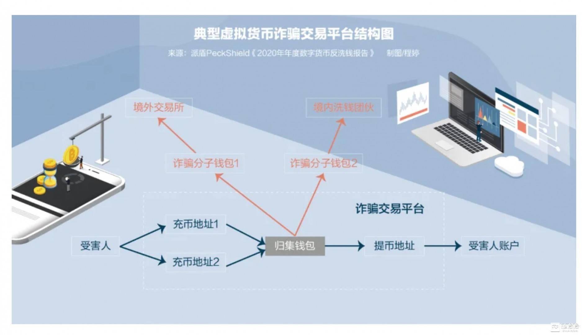 虚拟币交易是不是犯法的,能不能算洗钱的简单介绍