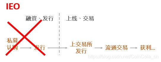 coincola是什么平台-coinfalcon是什么平台