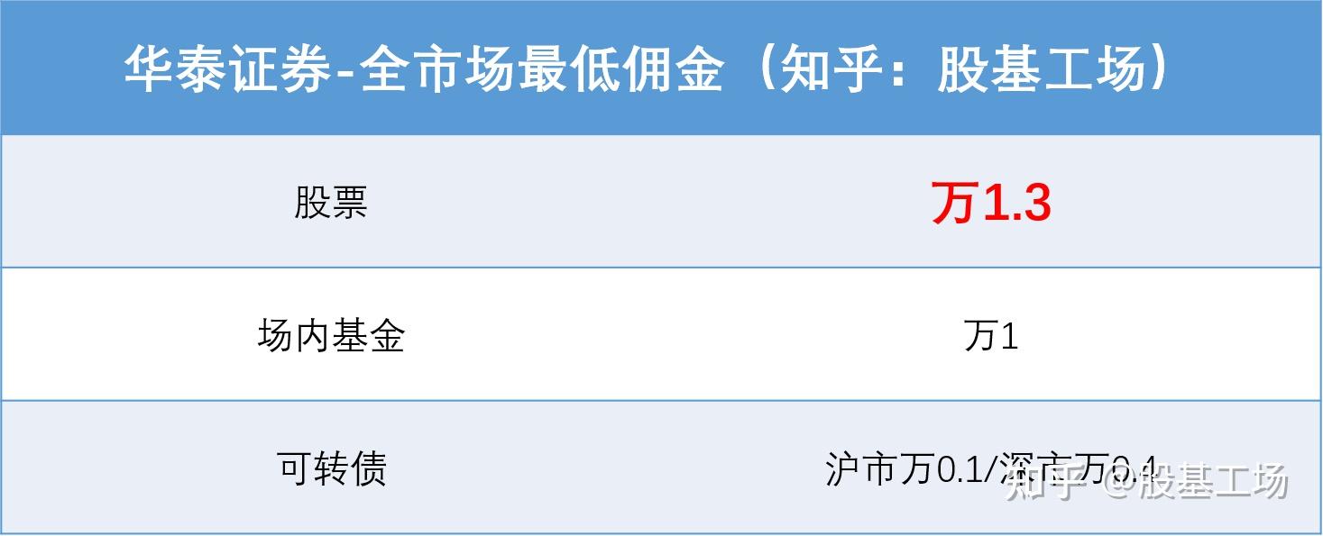 数字币代收佣金比例-数字币代收佣金比例怎么算