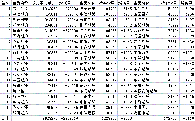 pta交易资格-pta交易权限怎么开通