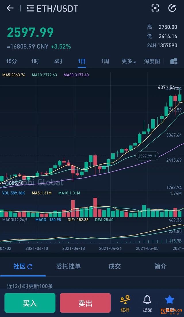 虚拟币走势图讲解-虚拟币行情走势图图怎么看