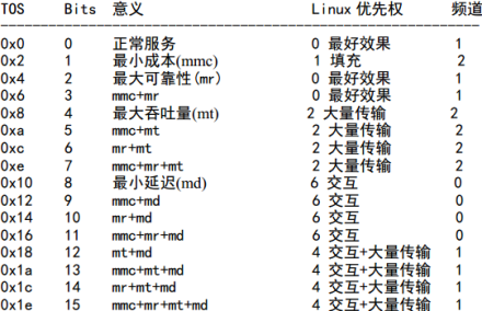 tc的含义-cbtc的含义