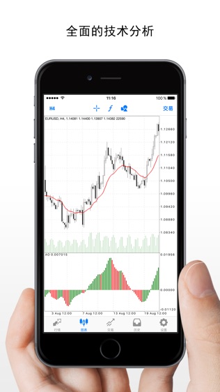 metatrader4官网首页-download metatrader 4