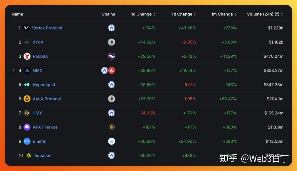 包含dydx币价格今日行情的词条