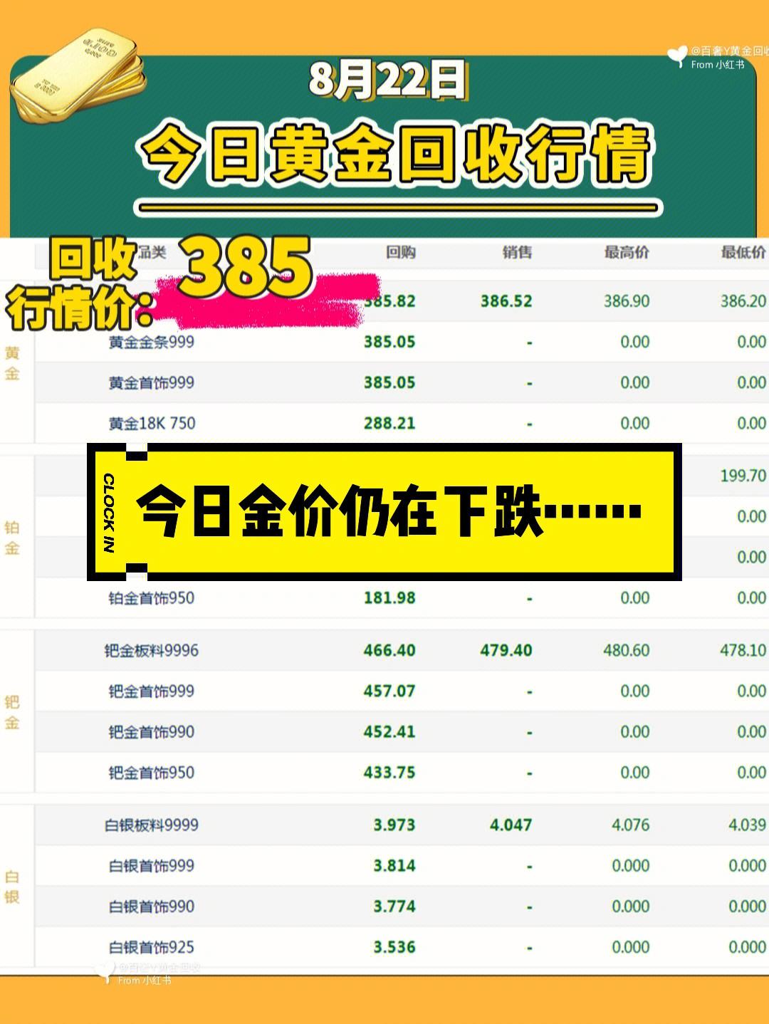 今日金价回收实时查询-今日金价回收实时查询今日金价
