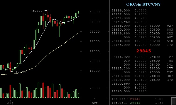 比特币交易网okcoin-比特币交易网是哪一年成立的呢