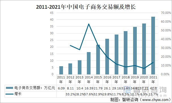 全球电子商务发展方向-全球电子商务一直高速发展