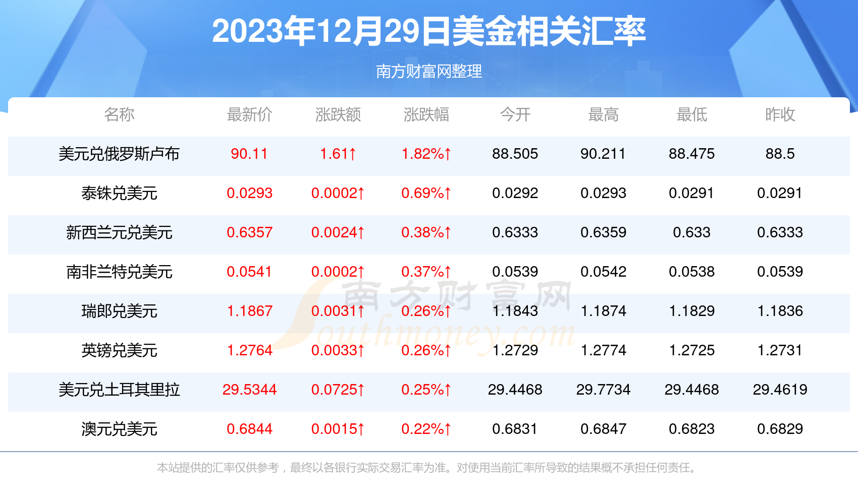 美金兑换人民币汇率是多少-今天美金兑换人民币汇率是多少