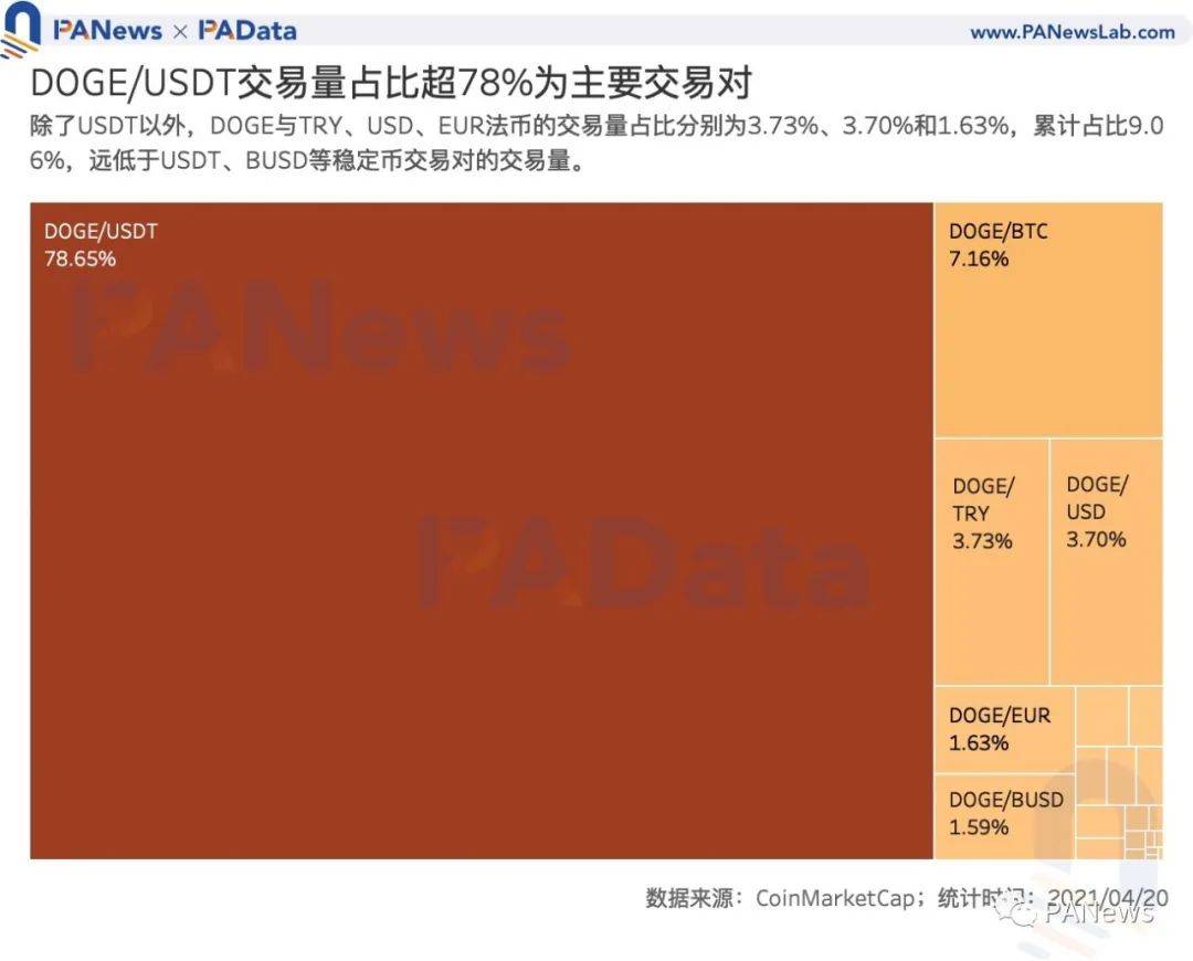 国内usdt交易平台-正规usdt交易平台官网