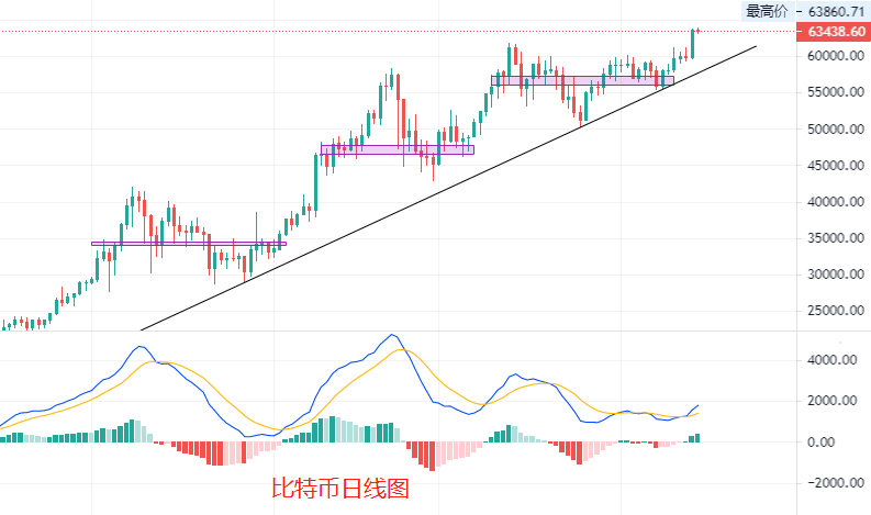 关于比特币现货最新价格走势图美元的信息