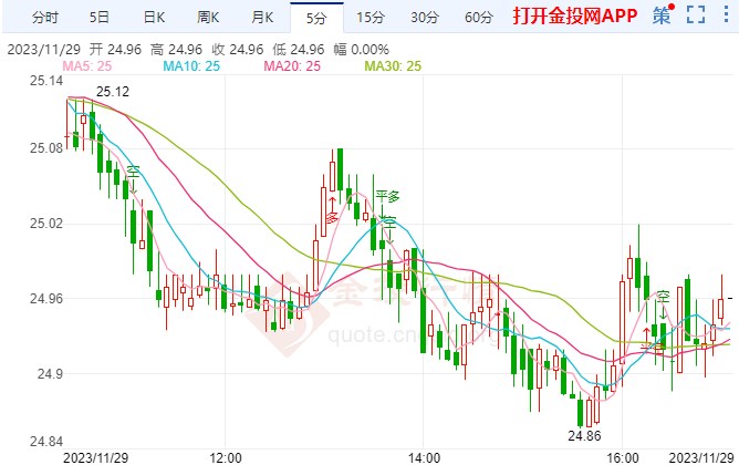 包含op币价格今日行情美元的词条