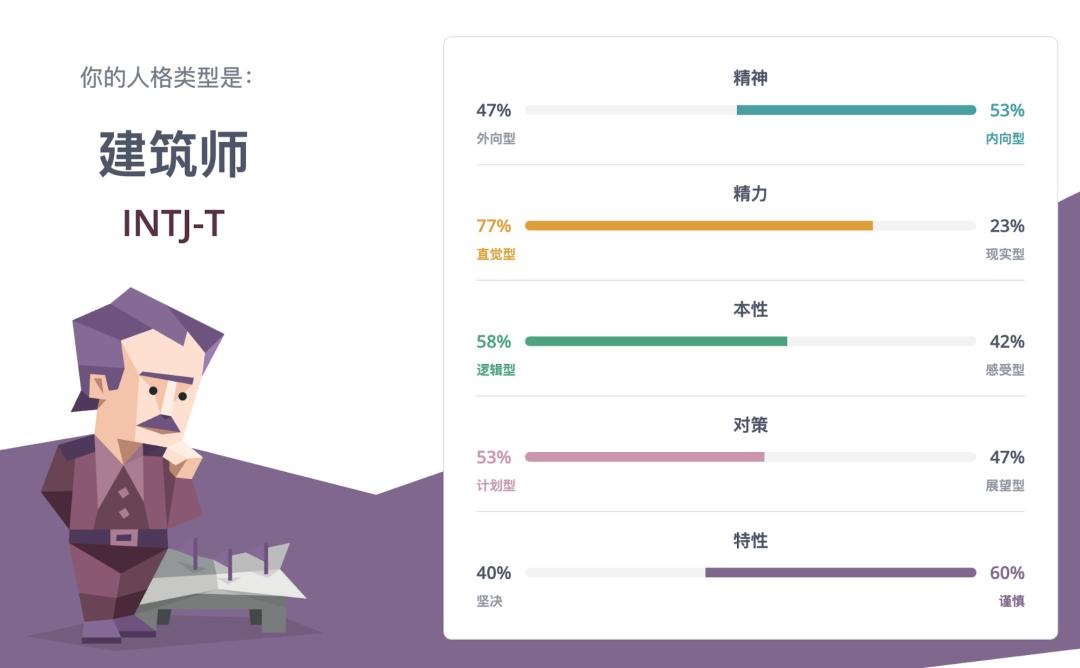 MBTI人格测试-mbti人格测试免费