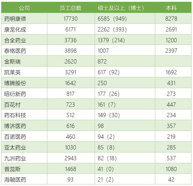 中国药厂排名前十-中国药厂排行榜2019