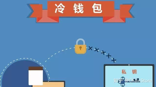 冷钱包的安全性-冷钱包哪些是最安全的