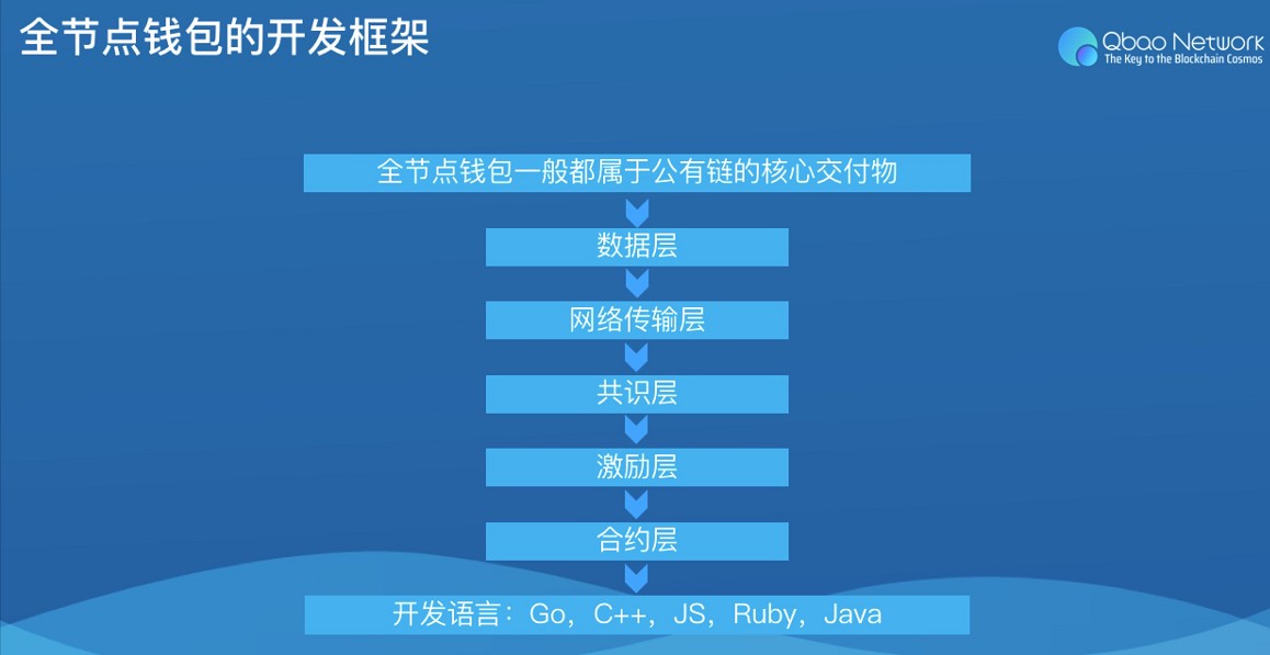 数字钱包app
