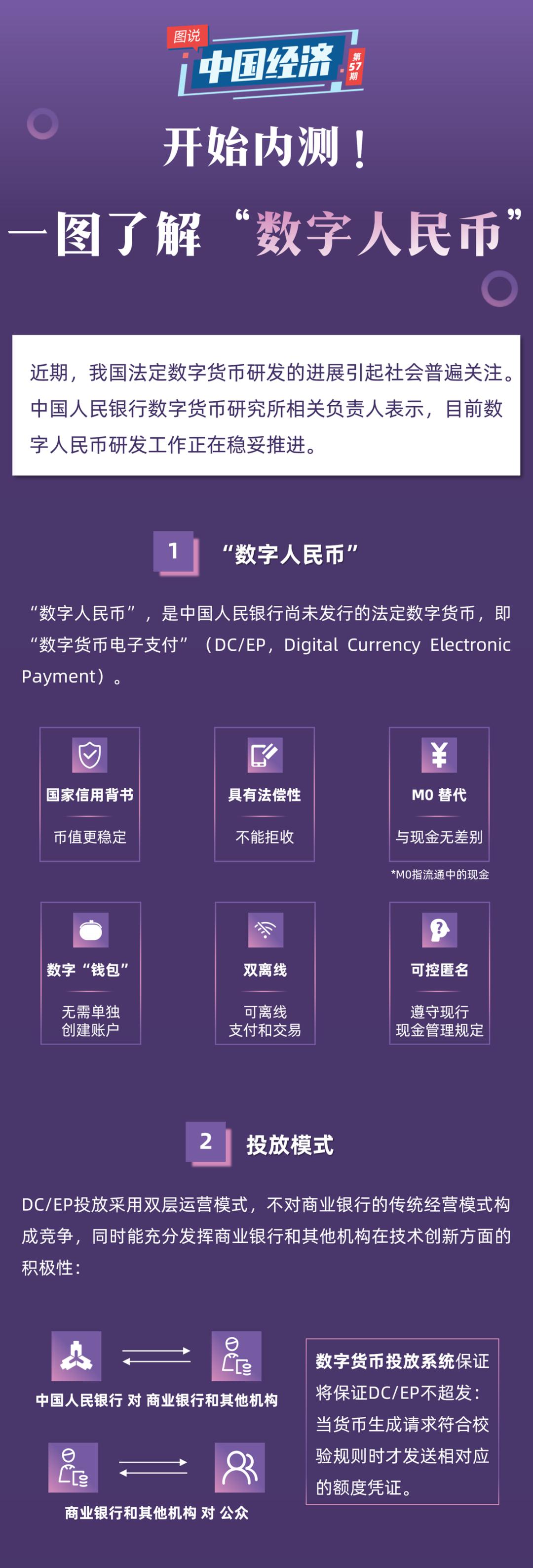 建行数字人民币app官方下载苹果版