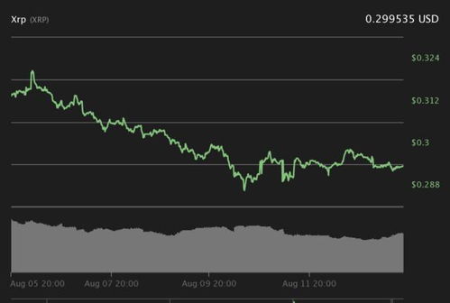 关于xrpdown币的信息