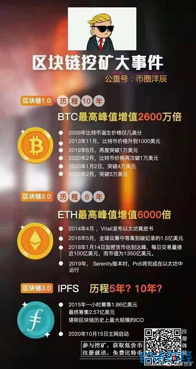 fil币超过btc
