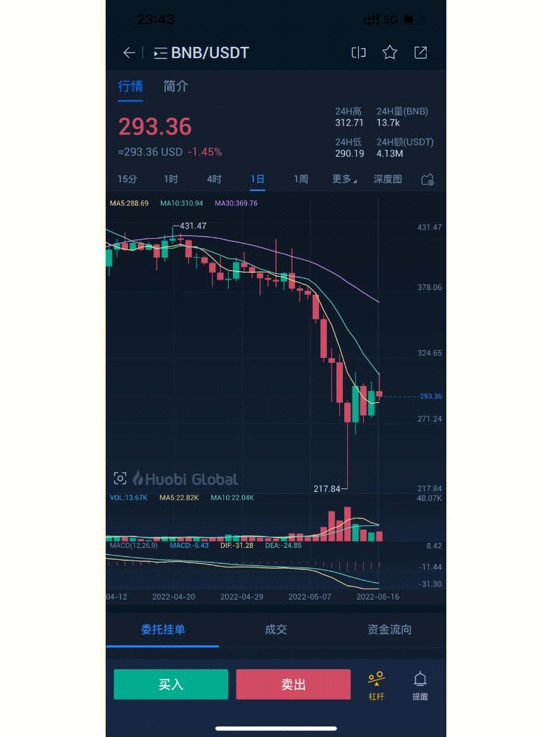luna币最新价格行情图