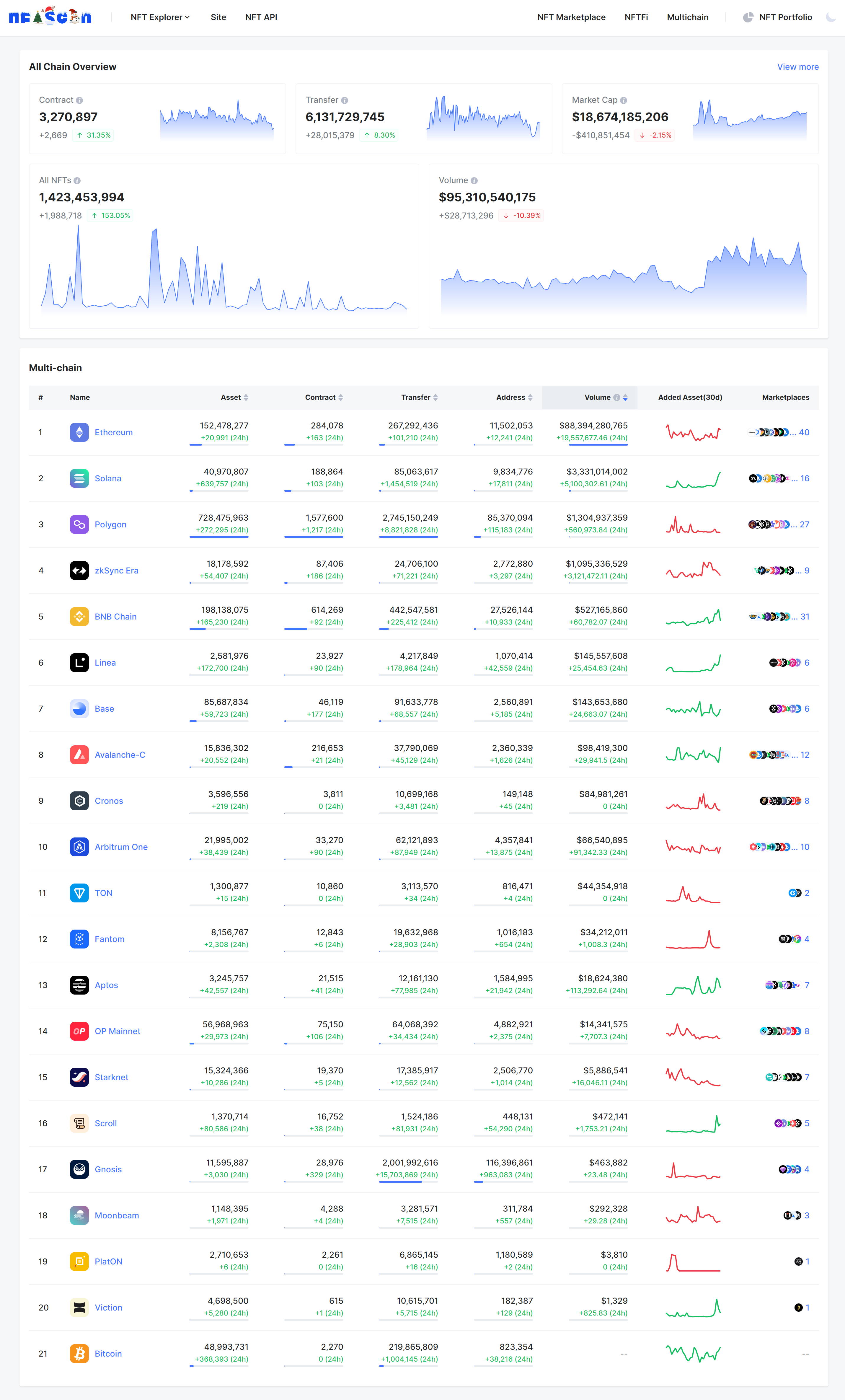 tokenpocket钱包怎么提币