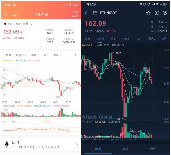 mytoken官网app