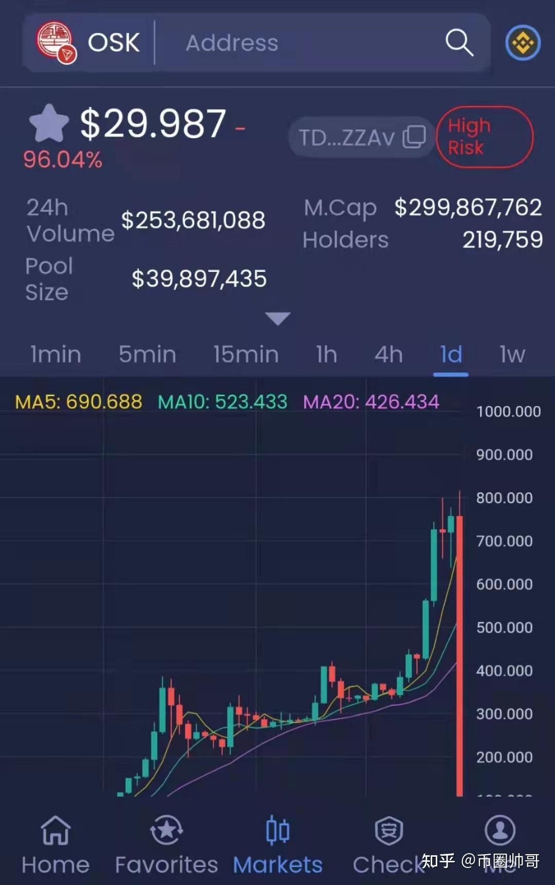 fist币的今天的价格