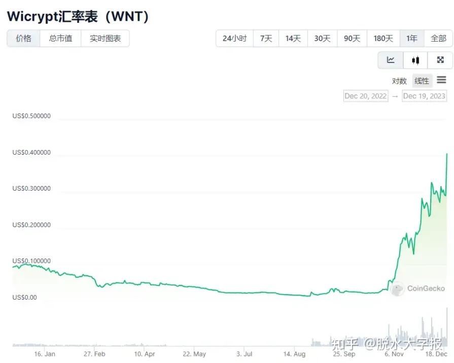 冷钱包能查记录吗