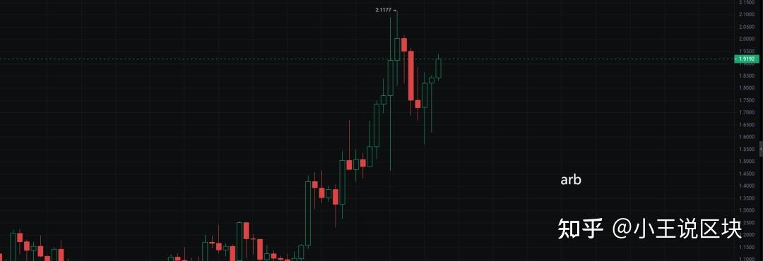 arb币价格今日行情走势