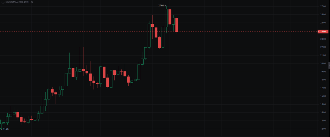 arb币价格今日行情走势