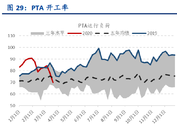 为什么买不了pta期货