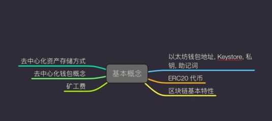 包含imtoken安全吗,倒闭了的词条