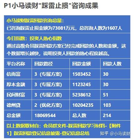 ppmoney现在最新情况回款难