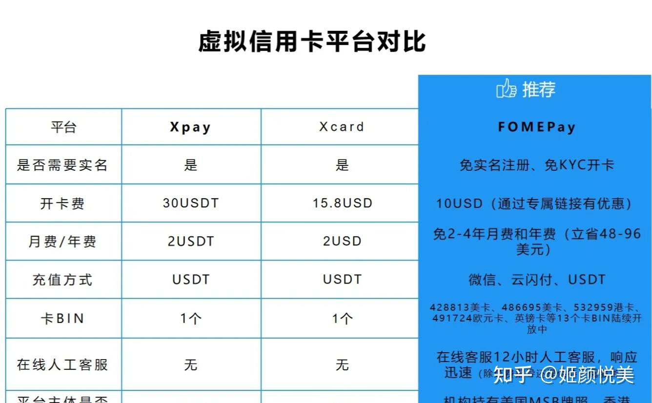 小狐狸钱包如何使用以太坊智能链