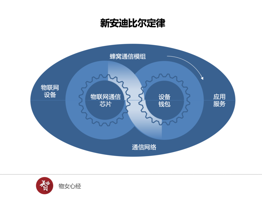 钱包理论什么意思