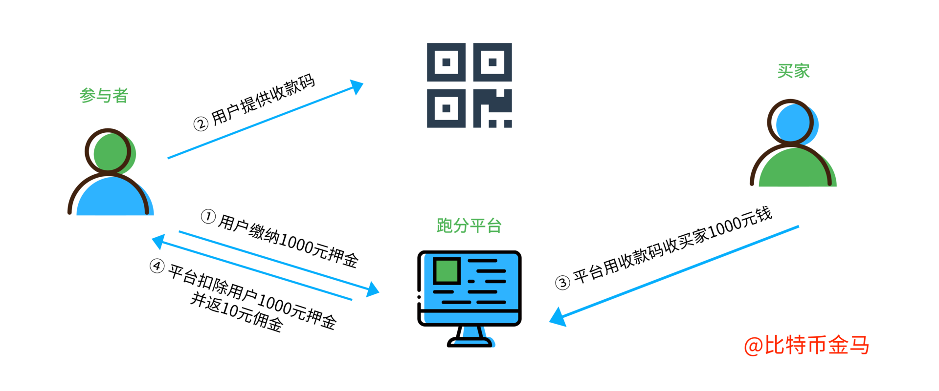 usdt购买流程